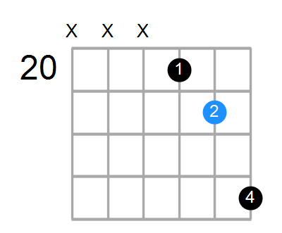 G#5 Chord